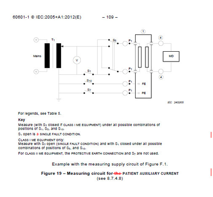 IEC60601/IEC60990接触現在ターミナル排出のテスターの技術仕様