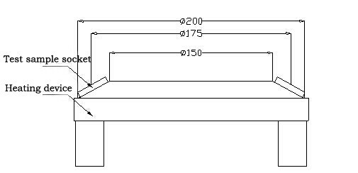 IEC60320-1節18.2図13カプラーの加熱装置のための