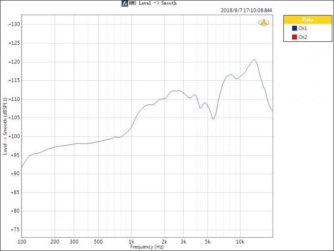 人工聴覚スピーカー分析器 テストソリューション ショート回路保護 3