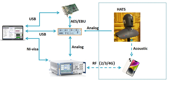 TIA-5050-2018テスト音量調節系ISO9001