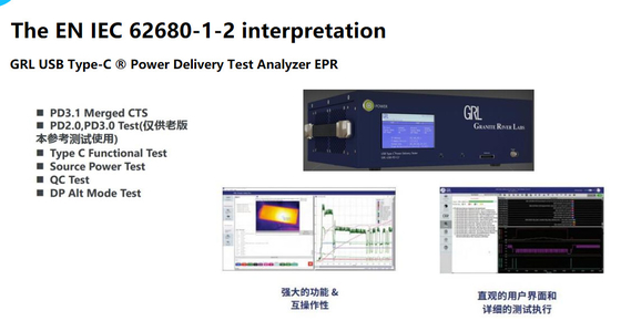 IEC 62680- 1-2 / IEC 62680- 1-3 USB型C適合性試験計画