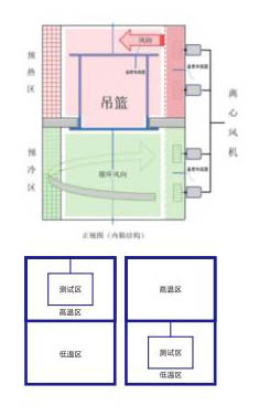 低温浴室 2室冷熱ショック試験室 -65C - -10C範囲 ショック回復時間 ≤5分